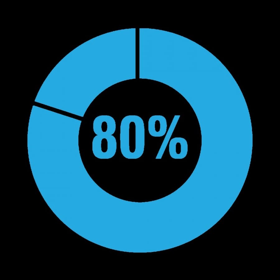 80% Kandungan Daun Seledri