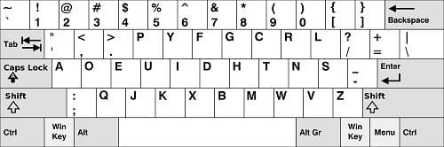 fakta-fakta-unik-tentang-susunan-tombol-pada-keyboard5