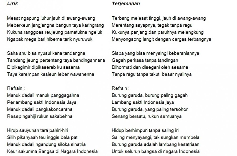 Lagu Daerah Sunda - manuk dadali