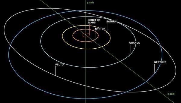 elips planet pluto