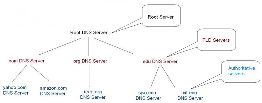 wikimedia.org