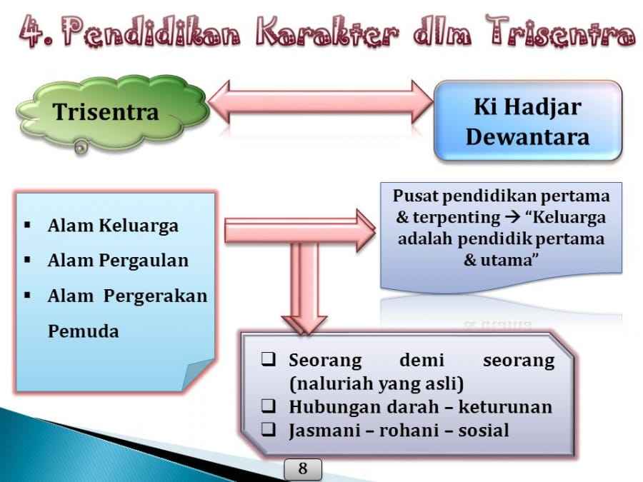 Ki Hajar Dewantara - Tri Sentra Pendidikan Ki Hajar Dewantara