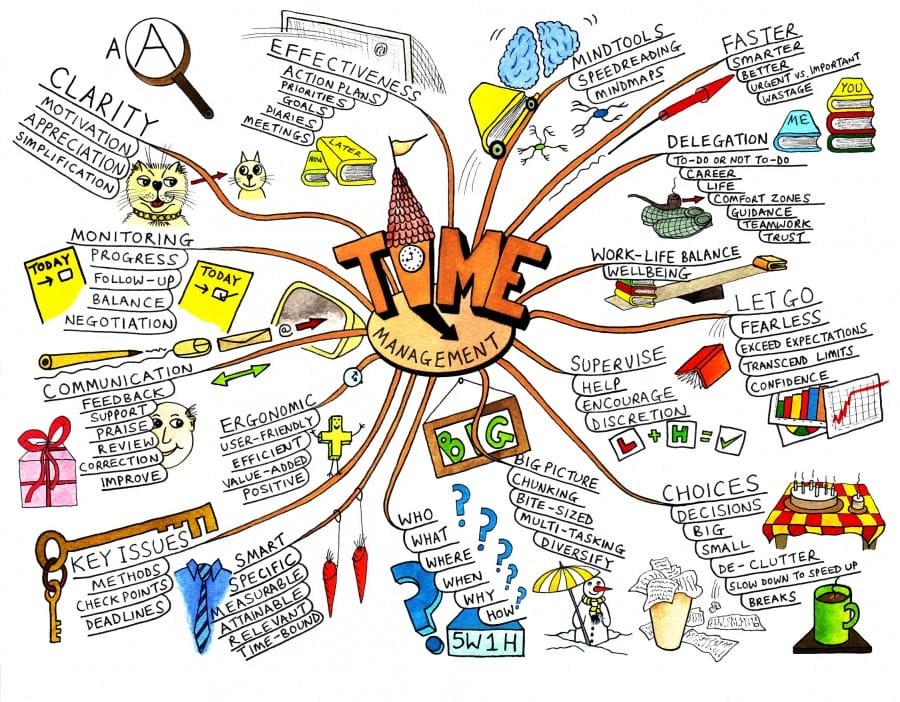 mindmap