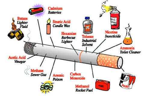 Nikotin Kandungan Rokok
