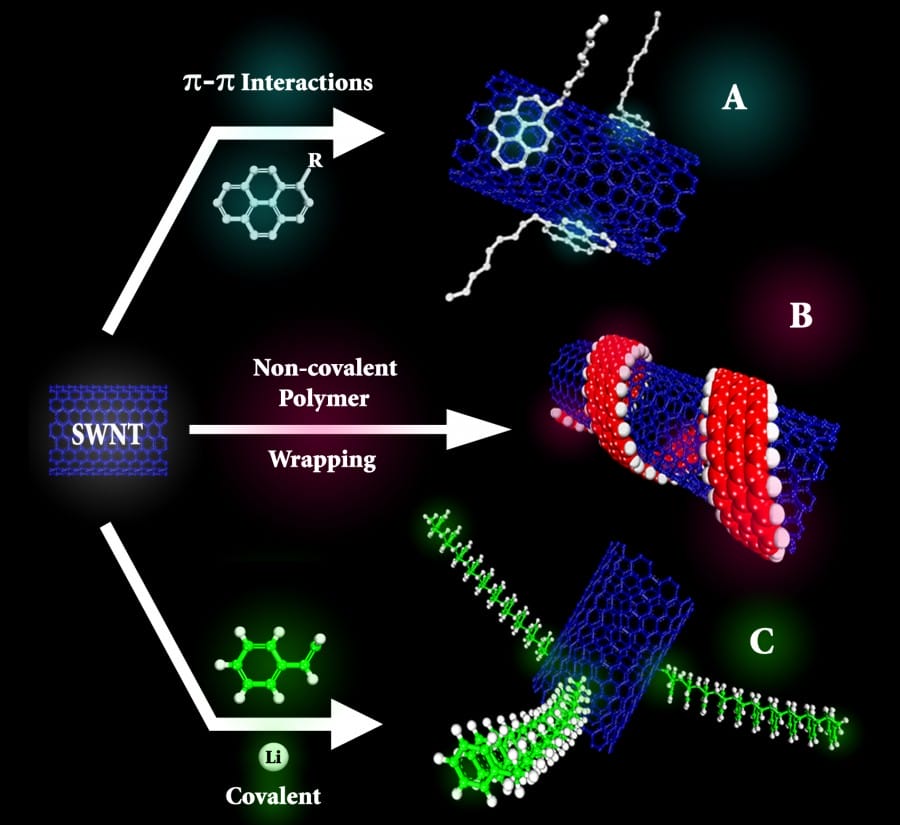 Nanotubes teknologi baru