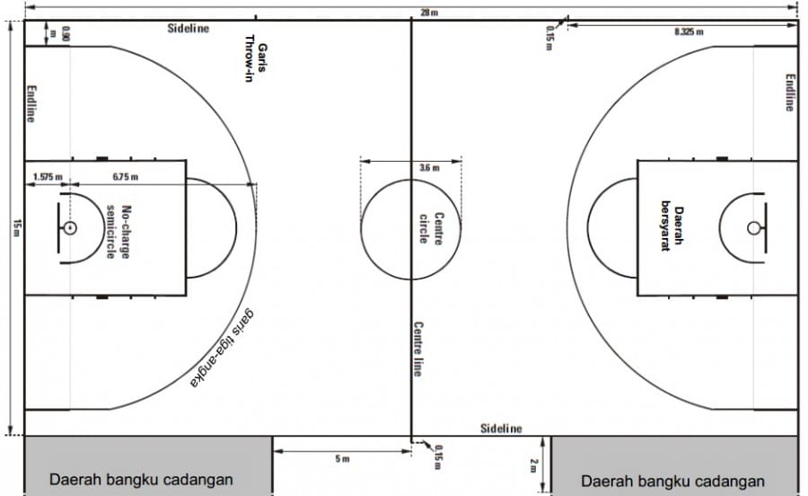 Ukuran Lapangan Bola Basket