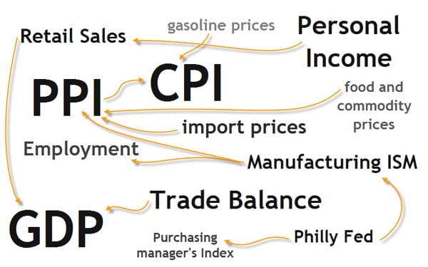 fxstreet.com