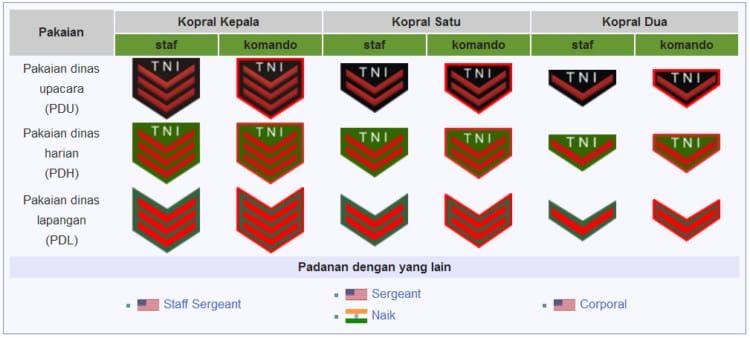 Pangkat TNI Tamtama Kepala