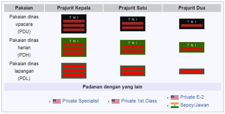 Pangkat TNI Tamtama