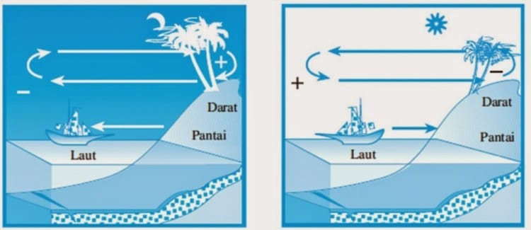 Angin Darat Dan Angin Laut