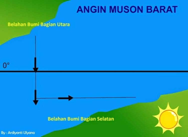 Angin Muson Barat