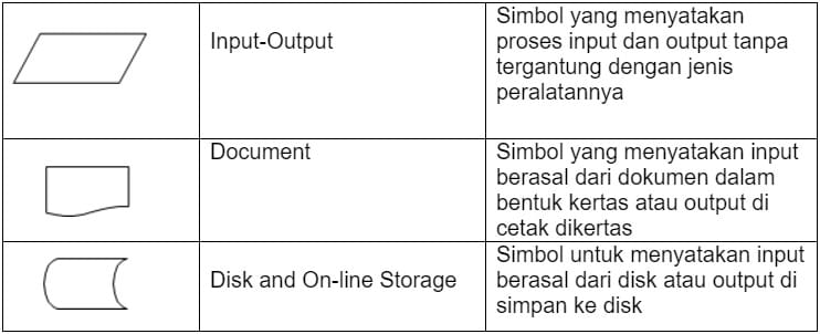 Input output symbols