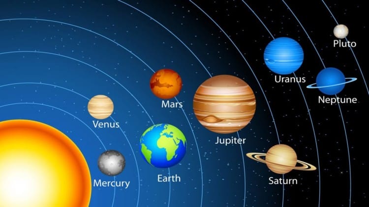 Pengertian Planet dan Pengelompokannya