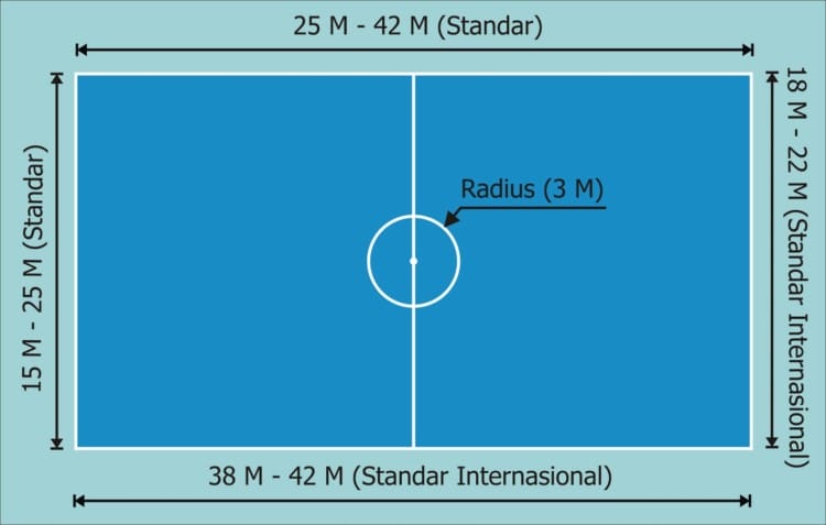 Ukuran lapangan futsal