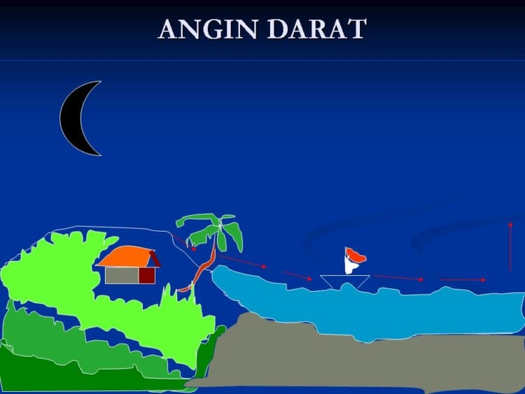 Angin Darat Dan Angin Laut