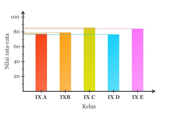 contoh diagram-batang