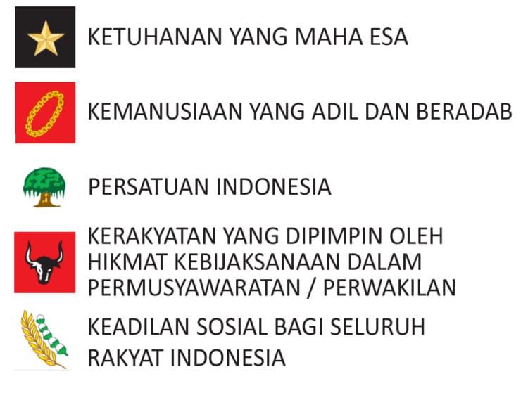 pancasila dan lambangnya