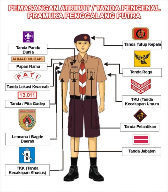 Sejarah Kepramukaan Indonesia Dan Dunia