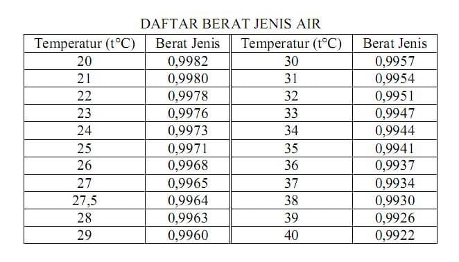 MASSA JENIS AIR