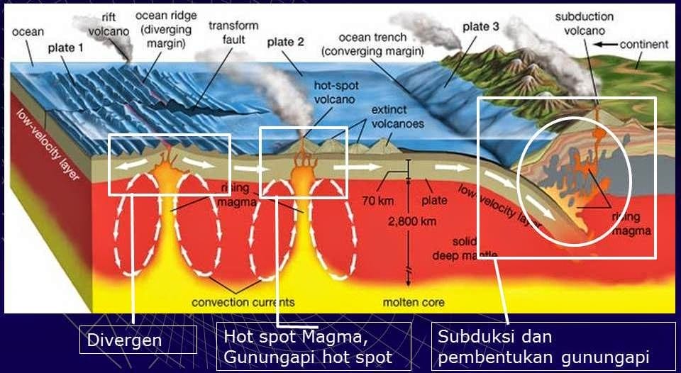 pengertian gunung meletus